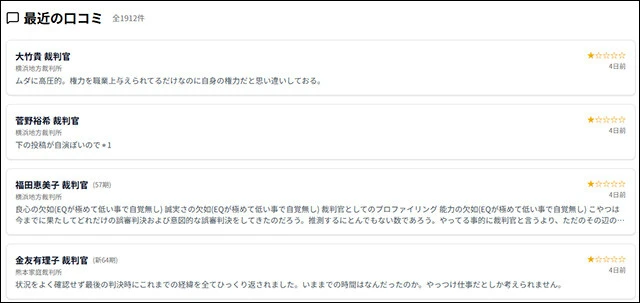 現状では裁判官への誹謗中傷に近いコメントが目立つ。表現の自由を損なわない範囲での対策が求められる