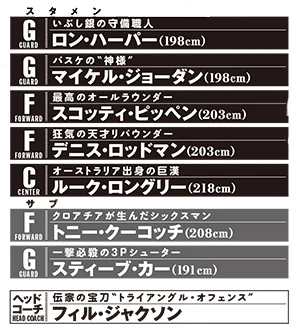  シカゴ・ブルズ（１９９５－１９９６）