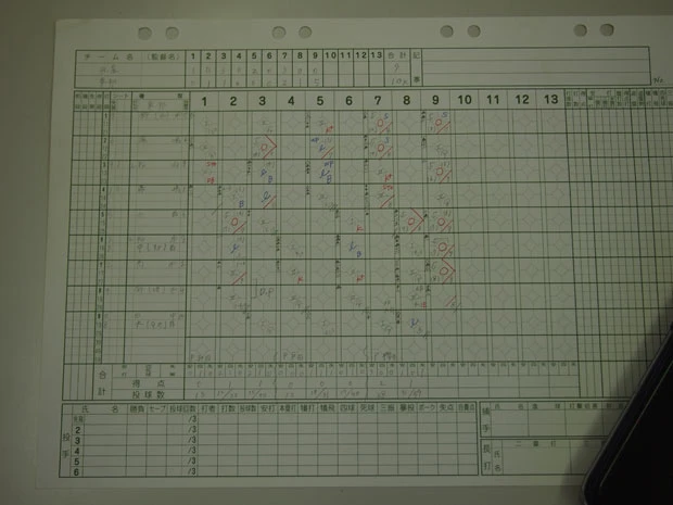 動揺から、光星のマネジャーのスコアには最後の「レフト前ヒット」が「センター前ヒット」と誤って記録されていた