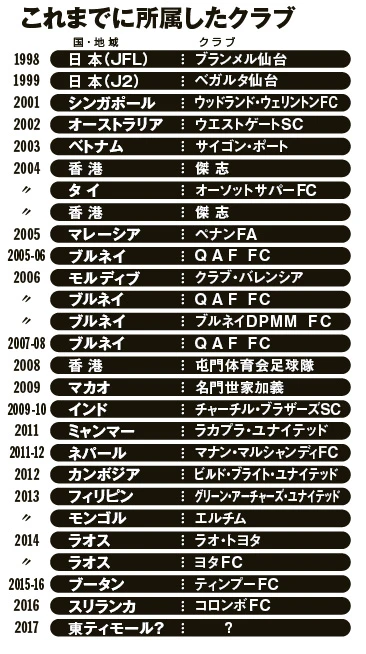 伊藤壇がこれまで所属したクラブ