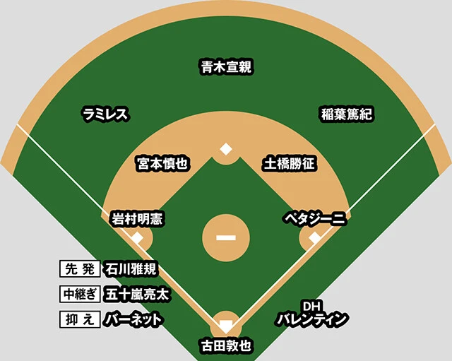 山本萩子が考えた、２０００年以降の選手で組む最強のベストナイン