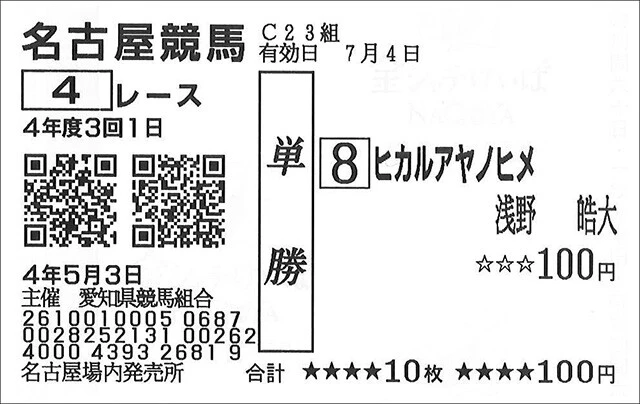 最終オッズは単勝45倍だったが、一時は10倍台にも