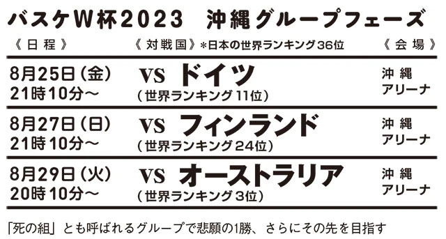 バスケW杯2023