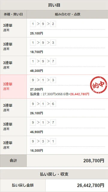 3連単を的中させた中京競馬第9レース「大須特別」では、買い目は7点に絞られていた