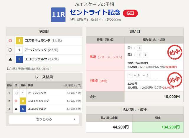 「Aiエスケープ」では各馬の脚質などを基にペースを予想し、指数から馬券の買い目を組み立てる（画像提供：netkeiba）