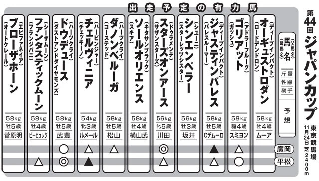 ※騎手は予想です。また、予想は本誌49号、締め切り時点のものです