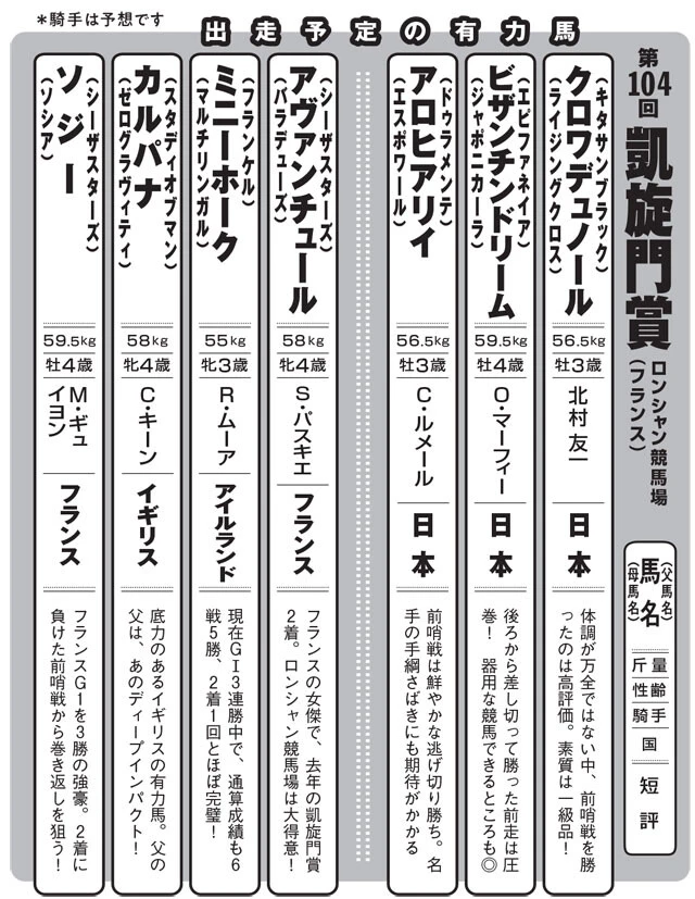 ＊騎手は予想です