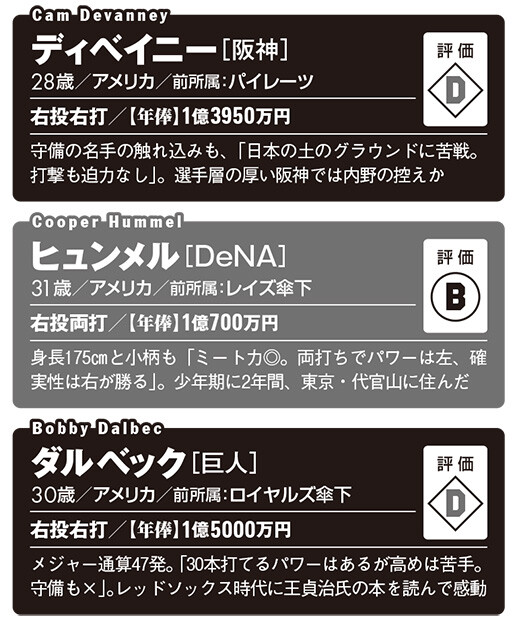 初来日組・野手