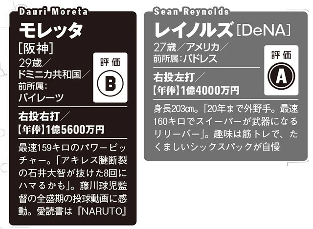 初来日組・セ投手