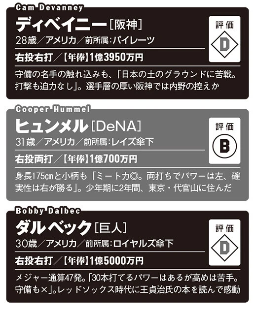 初来日組・野手