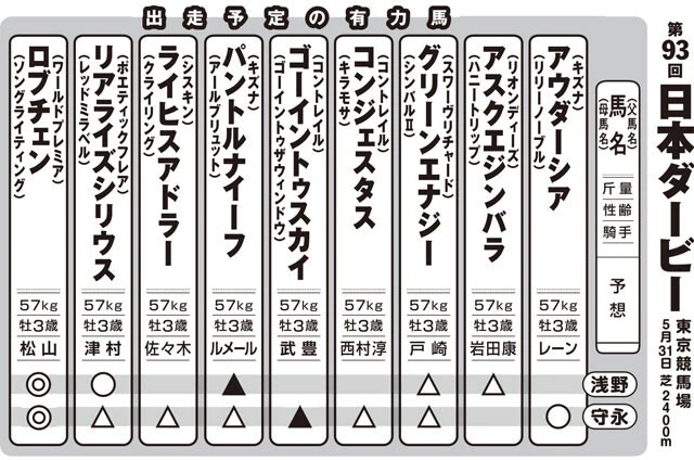 騎手は予想です。また、各氏の予想は本誌締め切り時のものですが、出走回避の馬が出たため一部加筆・修正しています