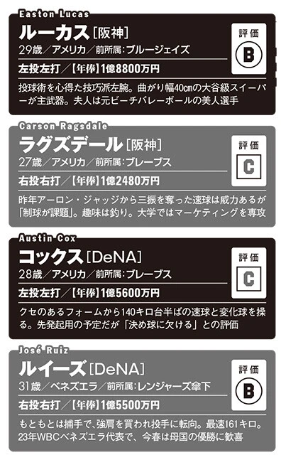 初来日組・セ投手