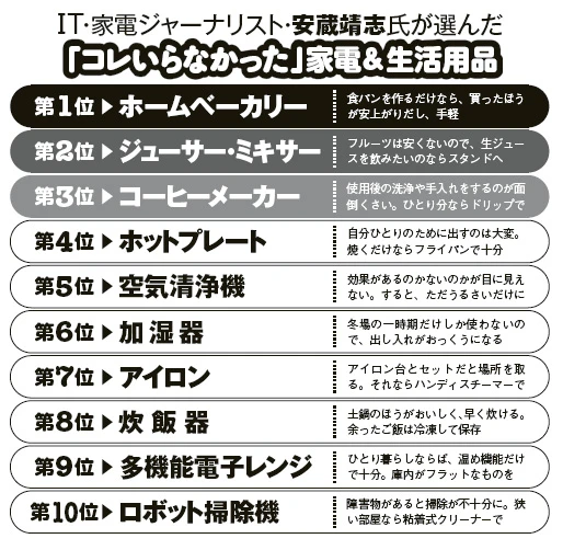  安蔵氏のコレいらなかった家電＆生活用品