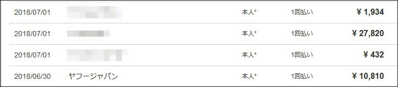 クレジット明細は「ソフトバンク光」ではなく「ヤフージャパン」名義だ