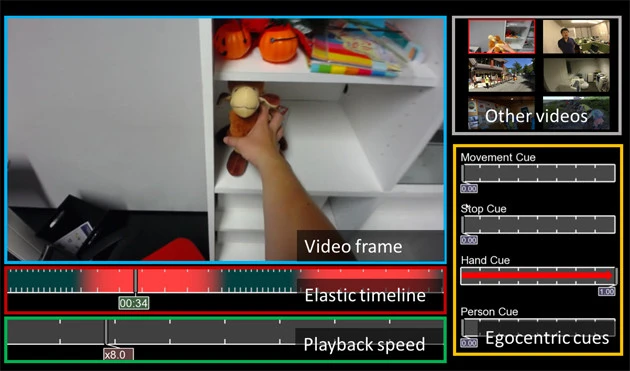 ウエアラブルカメラの映像を効率的に抽出する「EgoScanning」