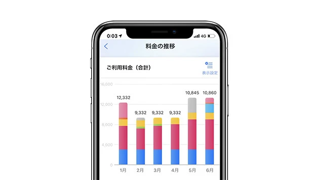 My SoftBank 各種変更を行なえる基本スペックはもちろん、ソフトバンクと提携するPayPayやTポイントの残高チェックにも対応していますよ!