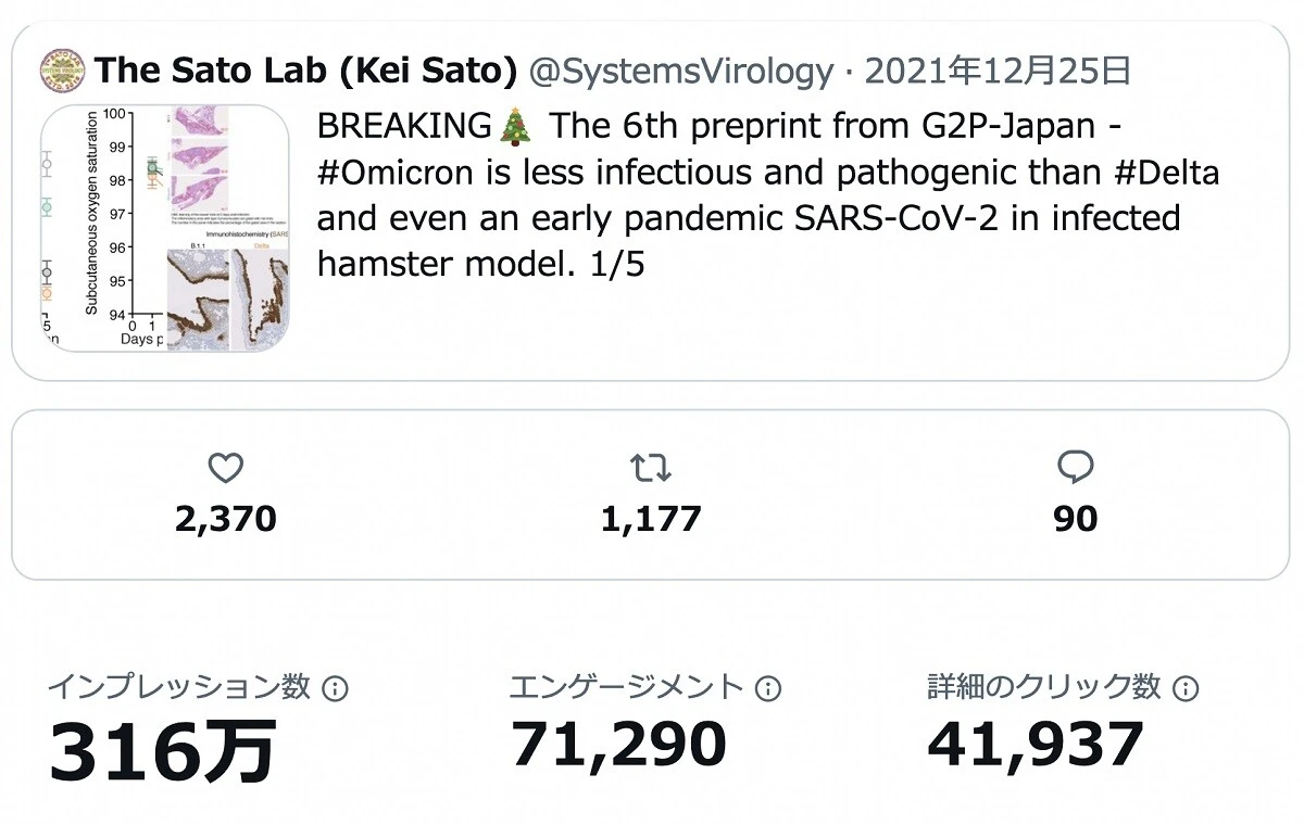 瞬く間に世界に広まったオミクロン株。G2P-Japanはその特性をいち早く解明し、2021年12月25日、論文をラボアカウントのGoogleドライブにアップロードした。そのときのツイートはインプレッション数が300万を超えた