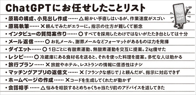 ChatGPTにお任せしたことリスト