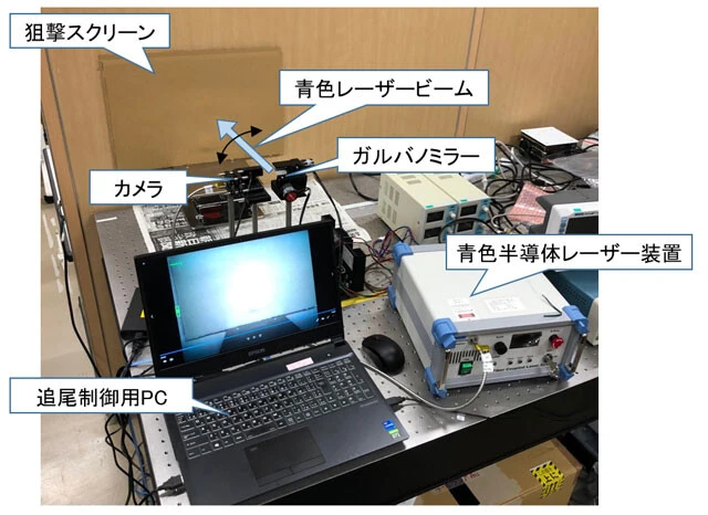 害虫のレーザー撃墜に使用する実験装置。半導体に電流を流して生み出されたレーザー光が、ガルバノミラーの反射を経て、対象を撃墜する。レーザー光1発はLED蛍光灯を点灯するより消費電力が小さい。ちなみにこの実験装置は一式1000万円以上するそう