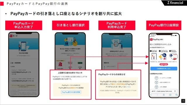 PayPayカードの引き落とし口座をPayPay銀行に