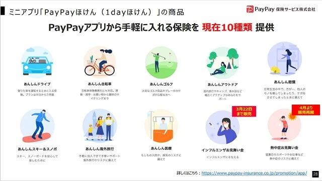 PayPayアプリから10種類の保険に入ることもできる