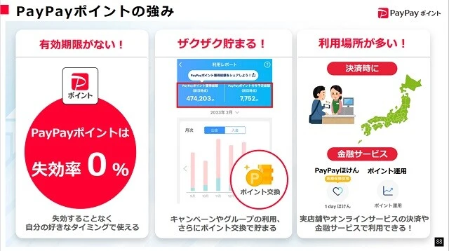 有効期限はなく、利用場所も多いことが強み