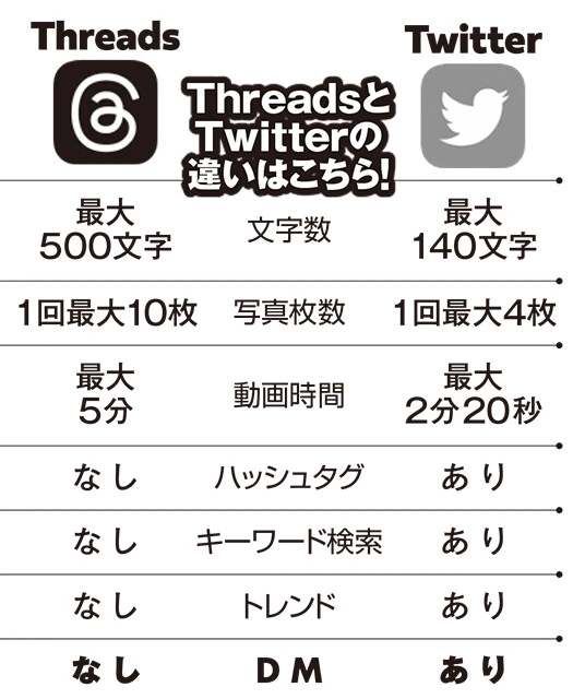 ※7月18日現在の仕様になります。Twitterは無料版の仕様です
