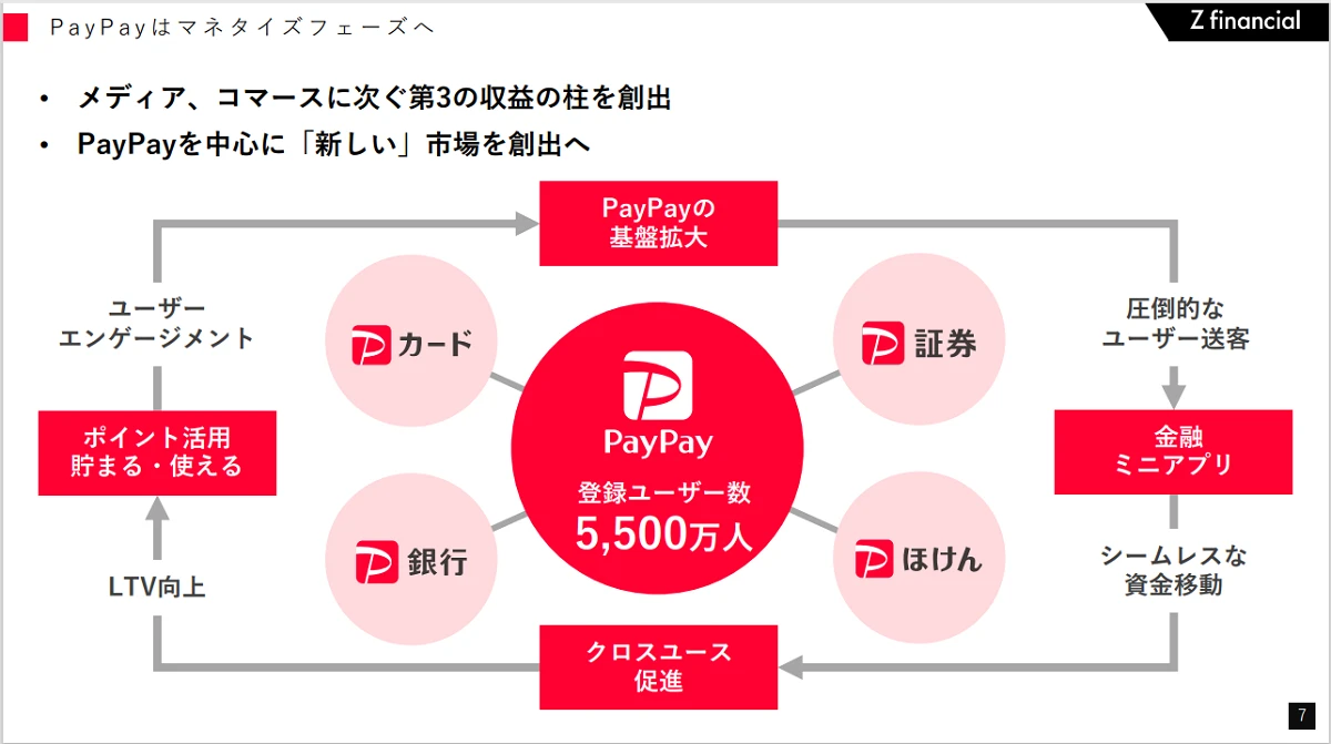 銀行も証券もぜんぶPayPayに!?　ブランド統一完了の"PayPay経済圏"は何を目指すのか？