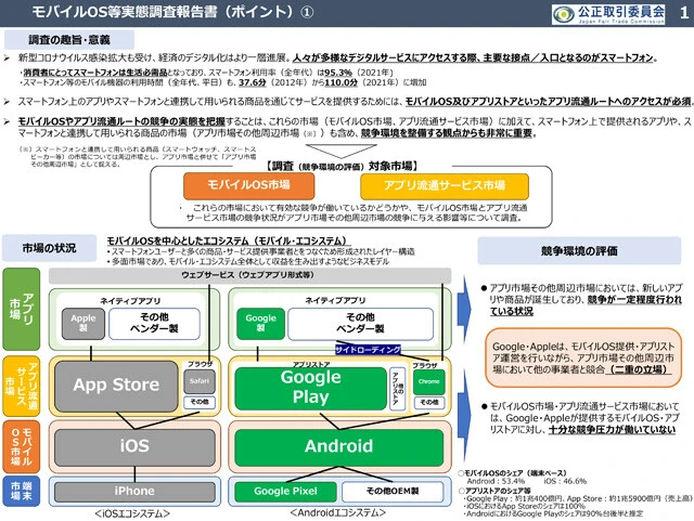 日本の公正取引委員会は昨年から「モバイルOS等に関する実態調査報告書」としてApp StoreやGoogle Playが独占禁止法上で問題となる懸念がある報告書を発表。今年中には、日本でのApp Store以外のストアを開放する法案が提出される予定だ