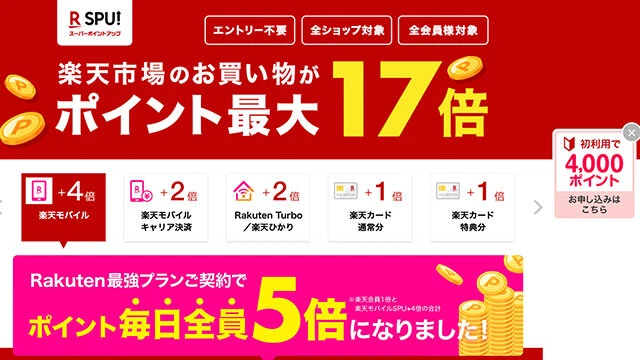 ギガ容量3GBまで968円、20GBまで2068円、無制限で3168円の段階制料金プラン。もともとポイント制度が整っていた楽天モバイルだが、現在は加入しているだけで楽天市場での買い物がポイント常時5倍。楽天銀行や楽天証券、楽天ひかりや楽天ブックスなどと組み合わせれば最大ポイント17倍に!!
