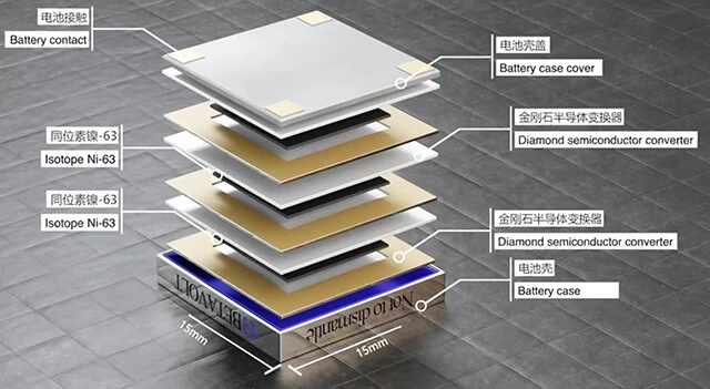 本体は放射性物質を含む数種類のユニットを組み合わせて構成