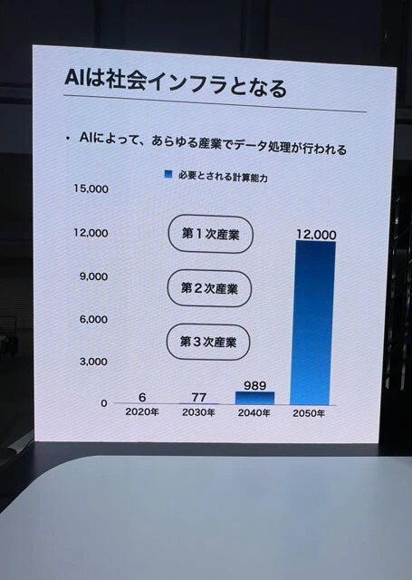 AIはさらなる需要が見込まれ、社会インフラに。そんな状況でサイバーセキュリティーもより重要になる