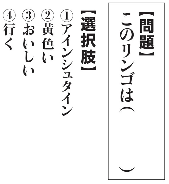 文章生成AIの仕組みは、基本的には穴埋め問題と同じ。大量に学習したテキストを基に、次の言葉として最も適当なものを選んでいるだけなのだ(この場合は③「おいしい」)