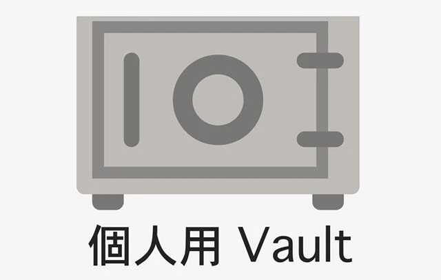 OneDriveはよりセキュリティレベルの高い「個人用 Vault」を用意。指紋、顔認証、SMSコードなどでロックを解除でき、身分証明書なども安全に保管できる
