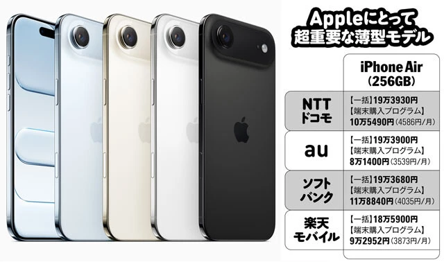 iPhone Air（Apple／15万9800円～）　Appleにとって超重要な薄型モデル。画面サイズは6.5インチで最薄部は5.6㎜、重量165g。カメラは単眼だが、光学2倍ズームに対応。チップセットは17 Proシリーズと同じA19 Proチップが搭載され、3Dゲームもサクサク動作。小型でも最大27時間の動画再生が行なえるバッテリー性能を誇る新しいiPhone