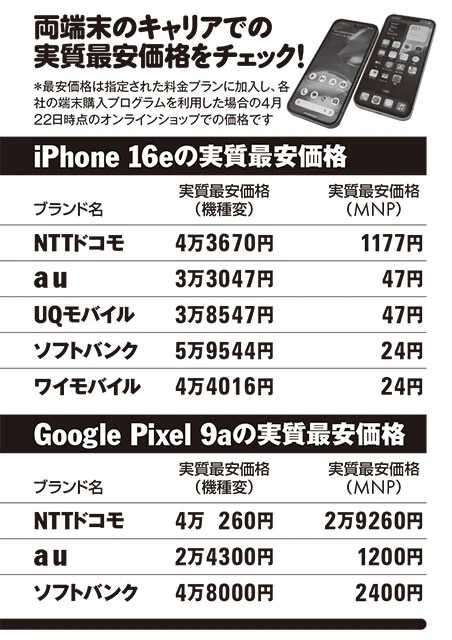 両端末のキャリアでの実質最安価格をチェック！