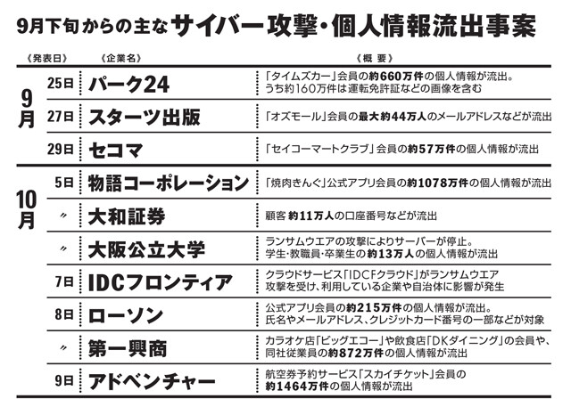 ※このほか、HISはこの発表ラッシュのタイミングで1年前の情報流出を報告した
