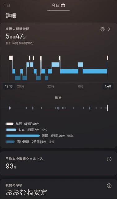 24時間のストレスとリラックスの推移をタイムラインで表示。一日の中で自分がどの時間帯に負荷を感じ、どの時間に精神的な開放を感じているのかをひと目で把握可能