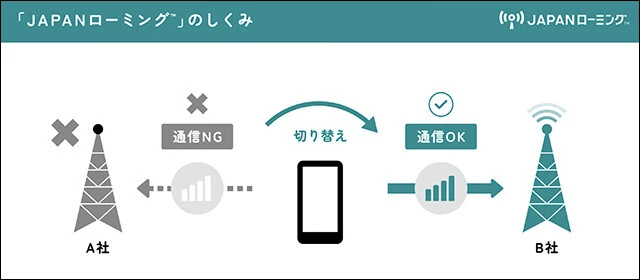 熊本地震でも発動! 命をつなぐJAPANローミング完全入門