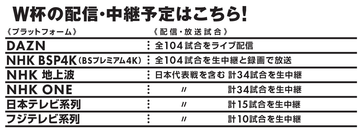 本家だけでなく、スマホキャリアやエンタメ系サブスクのセットプランにも注目です！　開幕に備えよ！　 W杯〈DAZN 最安視聴〉パーフェクトガイド