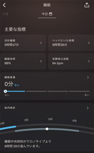 睡眠時間などのほか、睡眠負債や体内時計とのズレまで詳細に分析。自分の生体リズムと生活習慣の乖離具合が把握できる